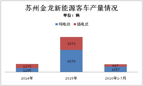 這家排名前三的新能源客車企業，竟然成了騙補金額最大的典型