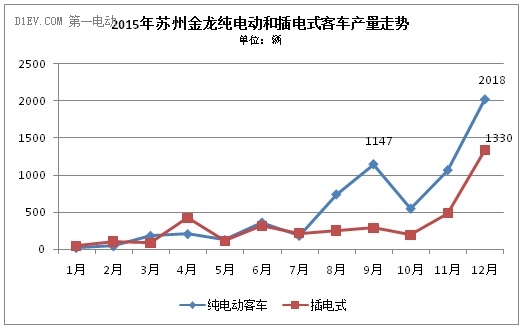 這家排名前三的新能源客車企業，竟然成了騙補金額最大的典型