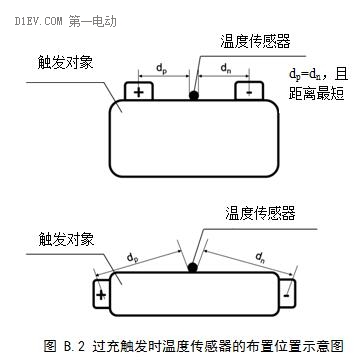 第一電動網新聞圖片