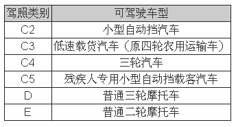 低速電動車行業拐點即至，業內廠家何去何從？05.png