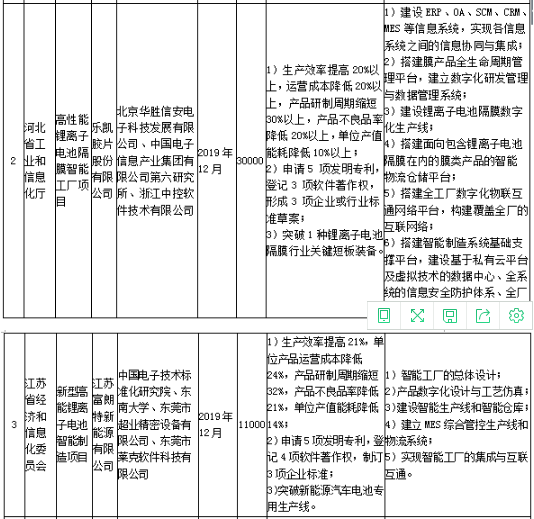 工信部發布《關于組織實施2017年智能制造綜合標準化與新模式應用項目的通知》