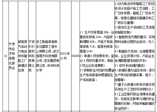 工信部發布《關于組織實施2017年智能制造綜合標準化與新模式應用項目的通知》