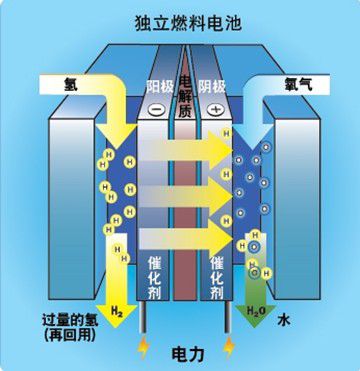 山東產品測試行車里程達6000小時 氫燃料電池誰占制高點.jpg