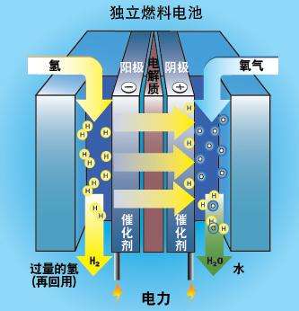 氫能產業或迎來發展風口.jpg