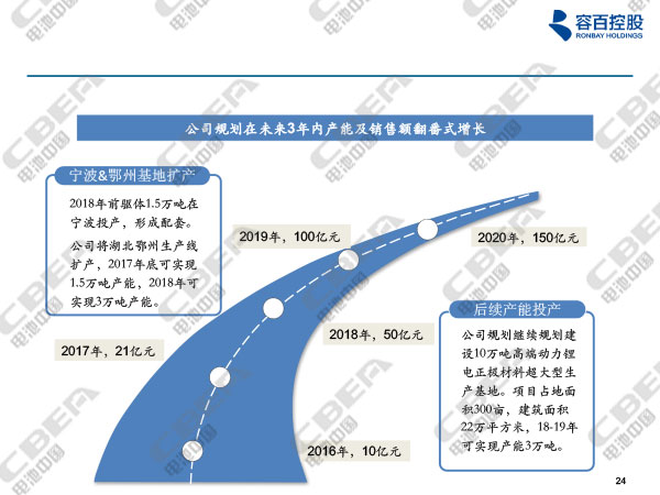 寧波容百鋰電報告20180116n-9.jpg