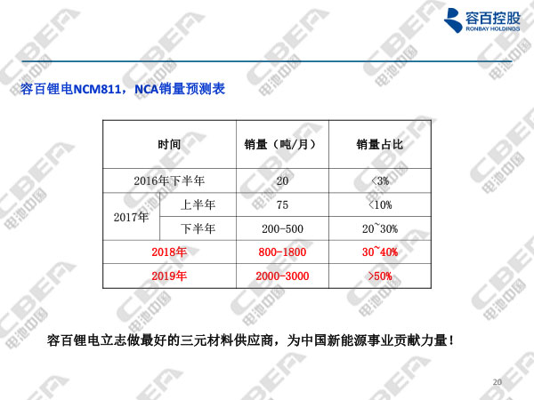 寧波容百鋰電報告20180116n-20.jpg