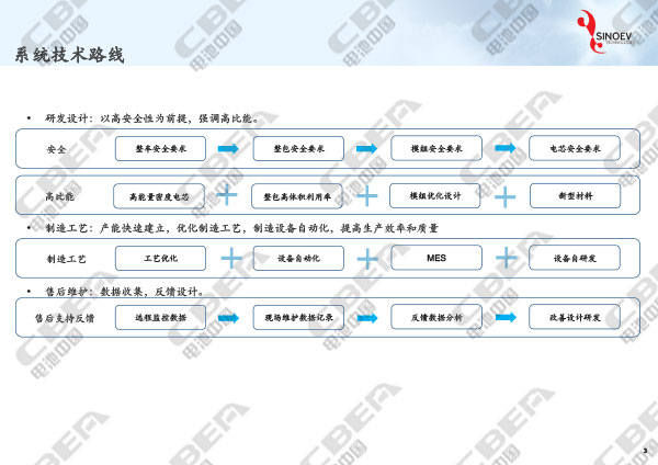 從“芯”出發看未來動力電池輕量化研發趨勢-3.jpg