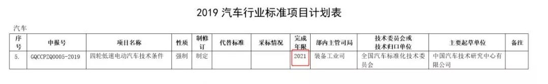 定了！低速車國標“推薦”變“強制”，2021年出臺！行業將迎大爆發