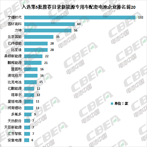 Li+研究│第5批目錄：專用車電池技術路線多樣化 系統能量密度最高達179Wh/kg