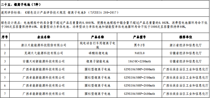 超威/風帆/微宏動力等進入工信部第四批綠色制造名單