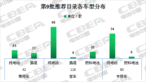 Li+研究丨第9批目錄: 磷酸鐵鋰電池配套占比超六成 寧德時代“一枝獨秀”