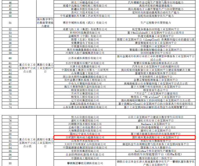 2019年制造業與互聯網融合發展試點示范項目公示 國軒高科申報項目在列