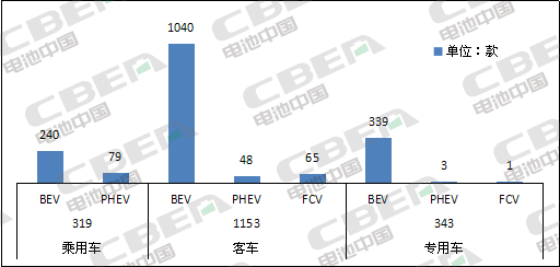 Li+研究│第6批目錄乘用車分析：近9成車型搭載三元電池