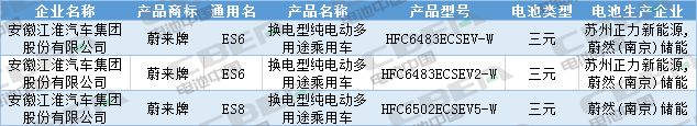 Li+研究│第333批公告：換電車型首次申報、Model 3改配LFP電池，比亞迪秦/宋PLus配刀片電池