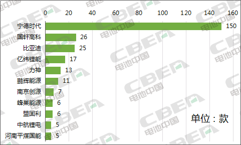 Li+研究│第334批公告：比亞迪外供再添新客戶 特斯拉（上海）Model3高性能/長續航版申報