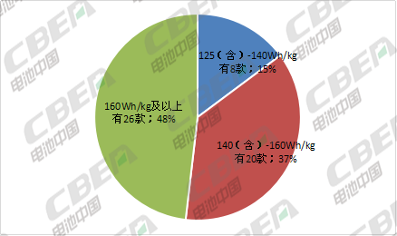 Li+研究│第8批目錄乘用車解析：2020版補貼標準今日正式實施LFP向高端車型滲透