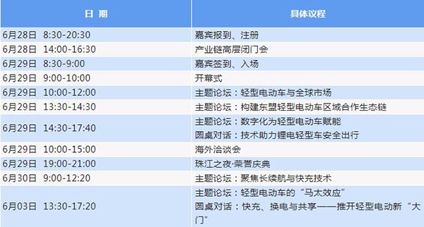 參會攻略：邀您共赴2022輕型電動車用鋰電池技術及應用國際峰會