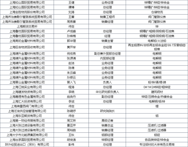 參會名單搶先看 | 2023金屬產業年會，精英齊聚，第一波進程函先睹為快！