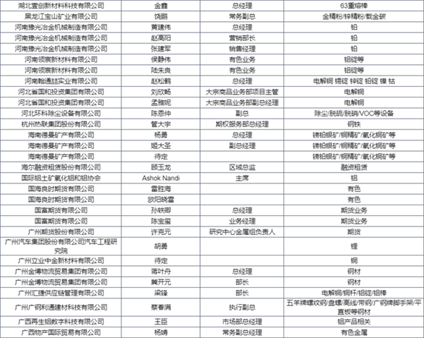 參會名單搶先看 | 2023金屬產業年會，精英齊聚，第一波進程函先睹為快！