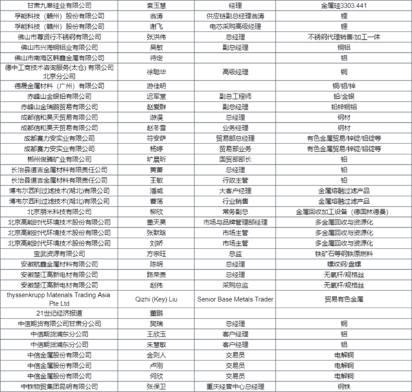 參會名單搶先看 | 2023金屬產業年會，精英齊聚，第一波進程函先睹為快！